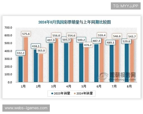 体育彩票销量增长，预测新闻参考价值提升